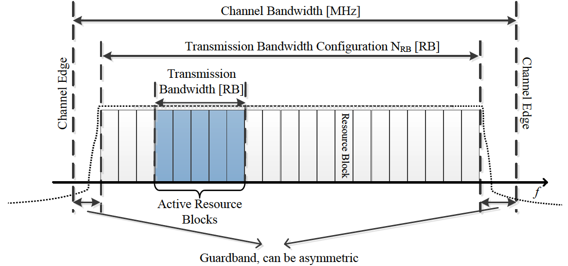 channel bandwidth