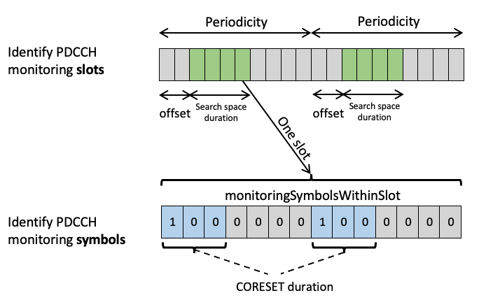 PDCCH monitoring