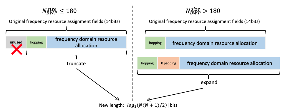 RAR UL grant, freq domain