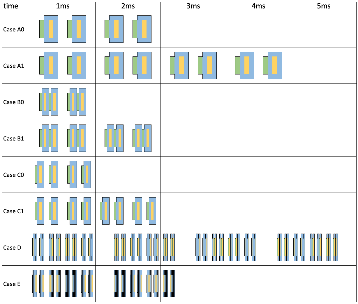 ssb pattern