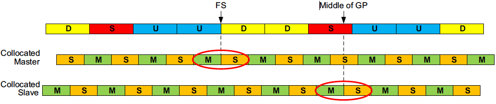 alignment of MWS frame timing and bluetooth clock