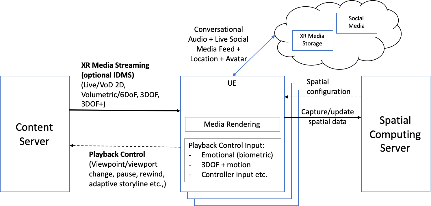 multimedia streaming