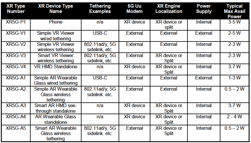 XR Device Types